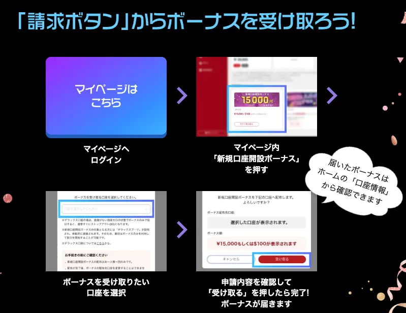 マイページから口座開設ボーナスを請求すれば、18,000円のボーナスを受け取れる