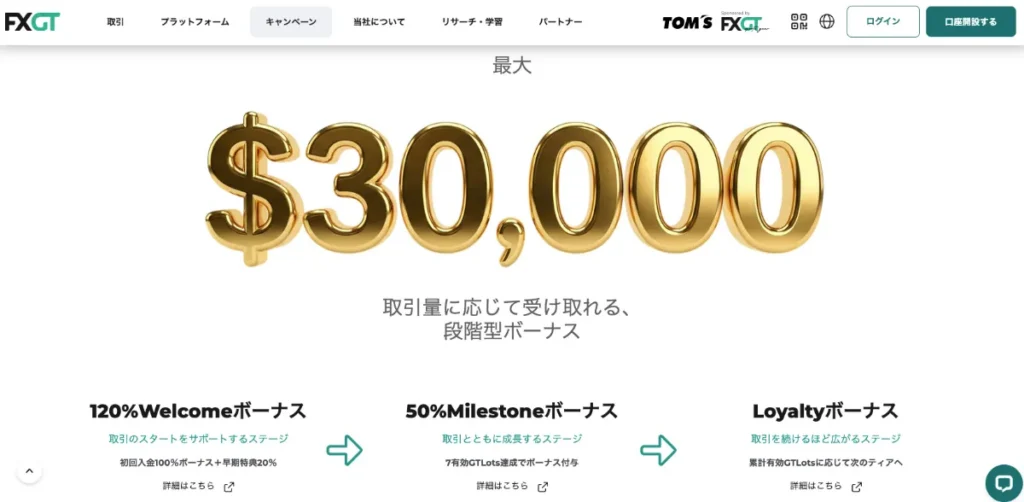 8位 FXGT：120％＋50%＋30%