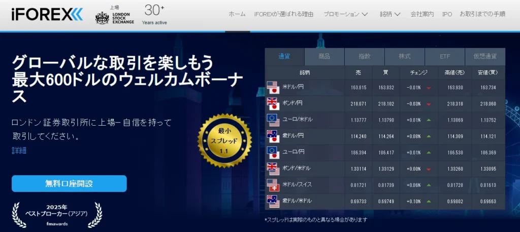 海外FXおすすめ業者比較ランキング9位はiFOREX