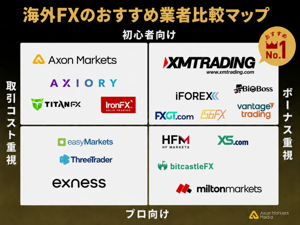 海外FXのおすすめ業者比較マップ