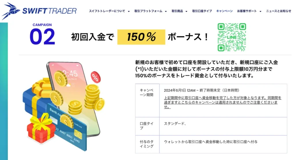 7位 SwiftTrader：150%＋50％＋20％