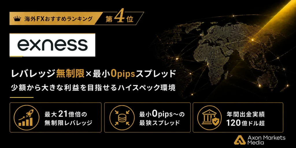 海外FXおすすめ業者比較ランキング4位はExness